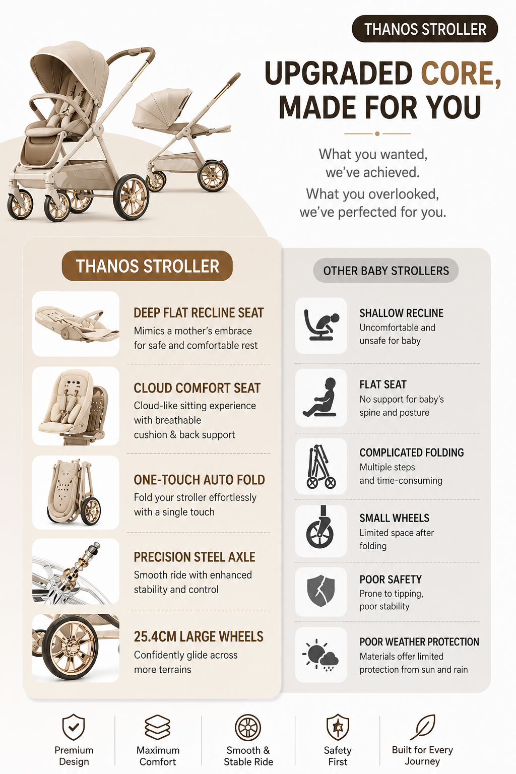 Little Bunnies Thanos Stroller | Premium Travel Baby Stroller | Compact Fold | Reversible Seat | Multi-Position Canopy | Smooth Suspension